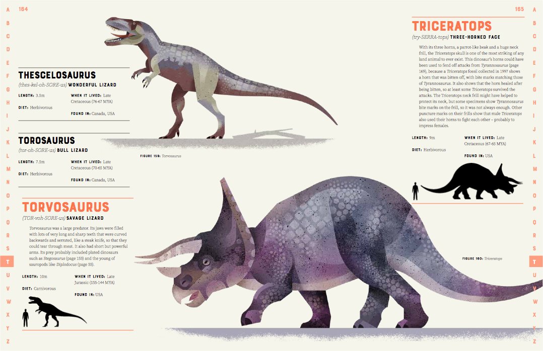 Dictionary of Dinosaurs