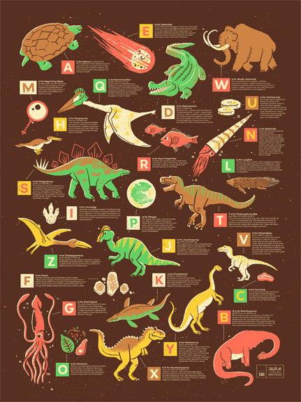 Alphabet Dinosaur Poster