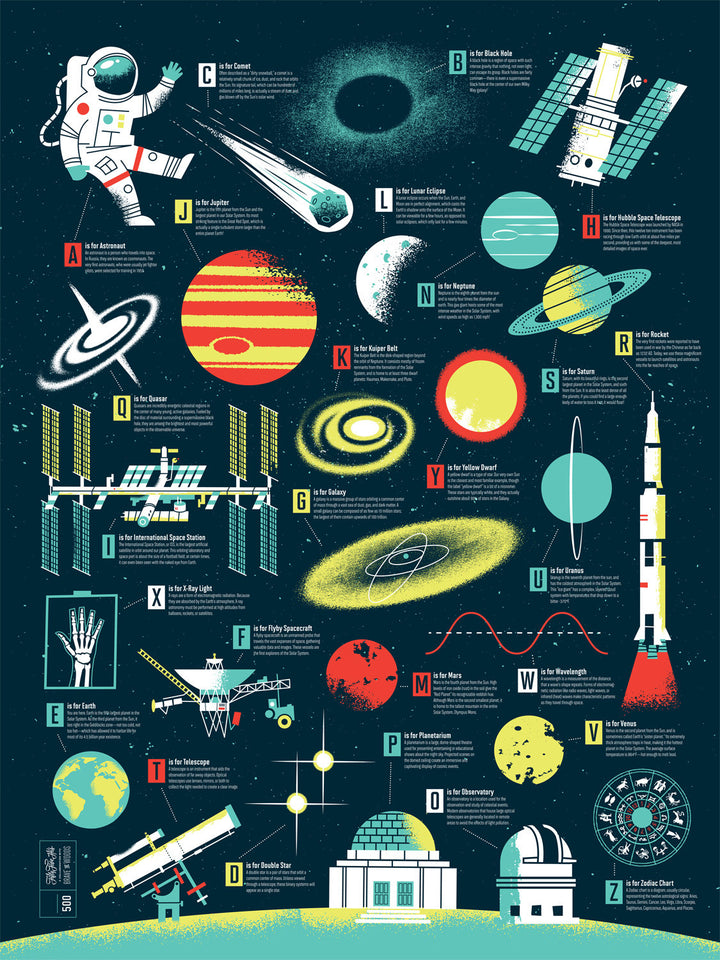 Space Alphabet Poster