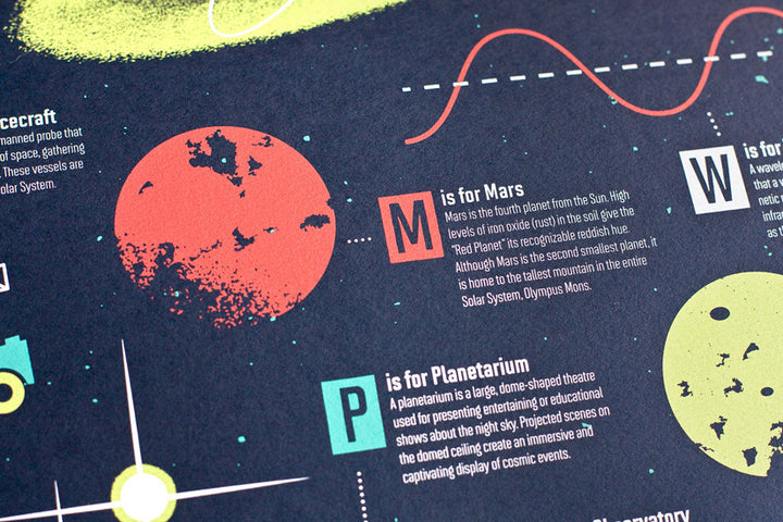 Space Alphabet Poster