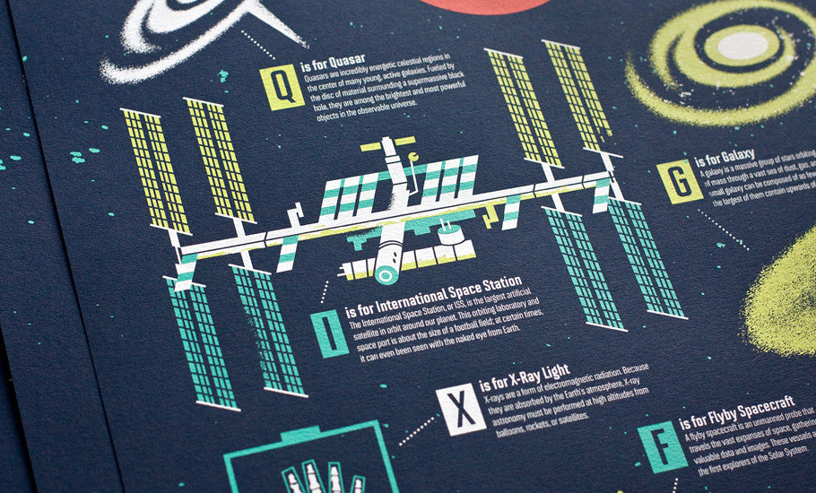 Space Alphabet Poster