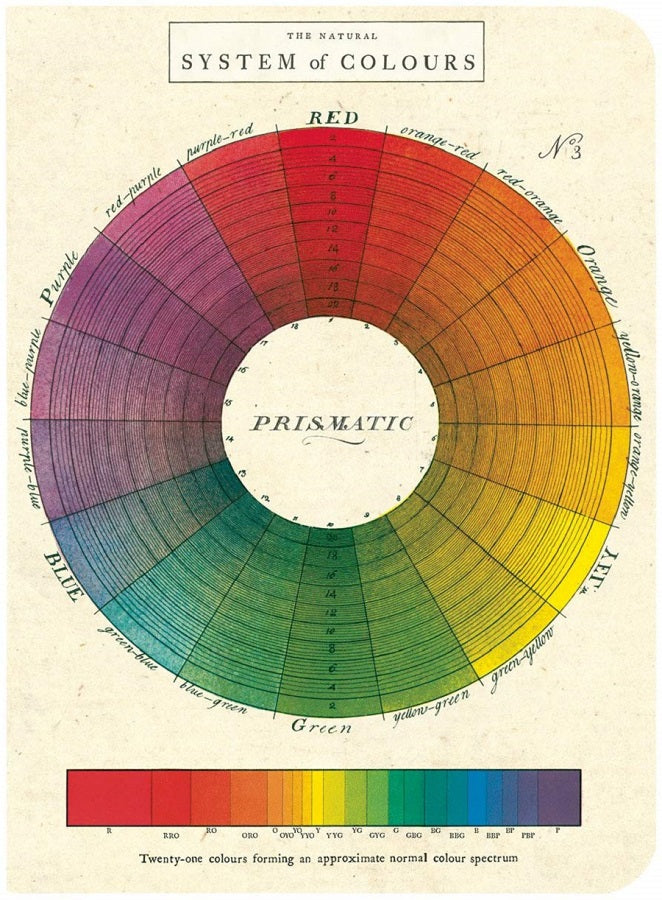 The Natural System of Colours 3 Mini Notebooks