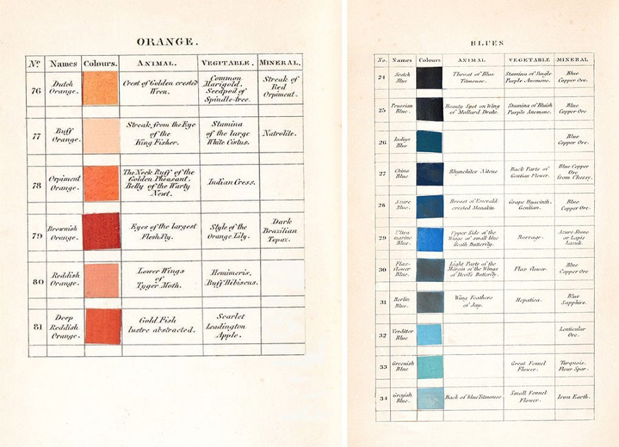Werner's Nomenclature of Colours